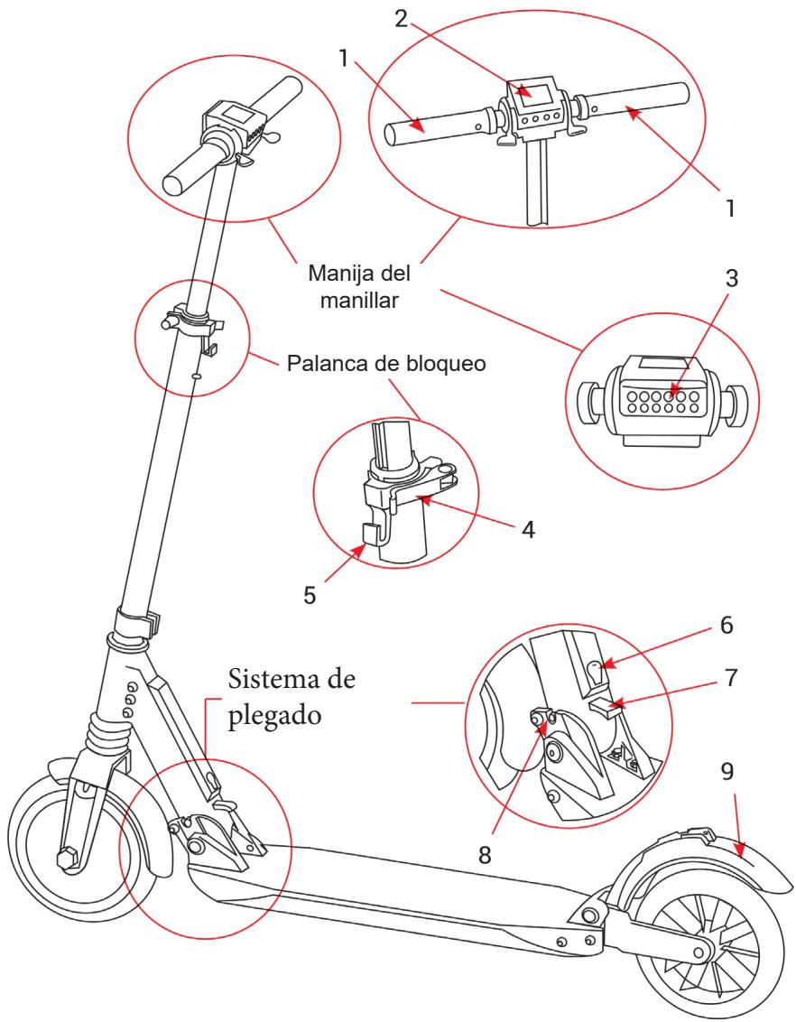 E-TWOW Boost ES - CONTENIDO DE LA CAJA - 4