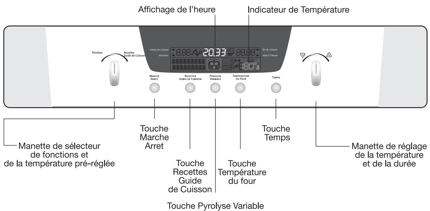 ARTHUR MARTIN FE 6430 X INOX - Bandeau de commandes - 1