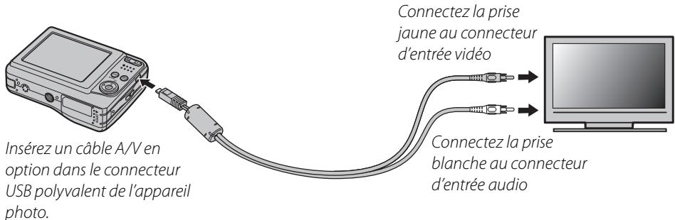 FUJIFILM FINEPIX A 180 - Visualiser des photos sur une télévision - 1