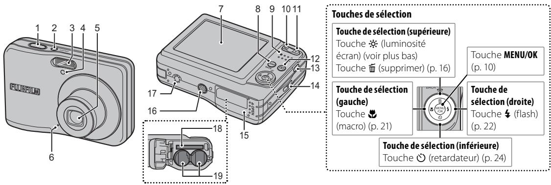 FUJIFILM FINEPIX A 180 - Parties de l'appareil photo - 1