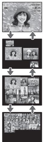 FUJIFILM FINEPIX A 180 - Lecture d'images multiples - 2