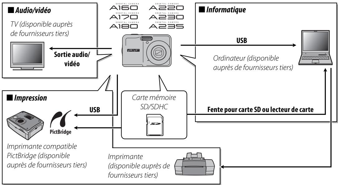 FUJIFILM FINEPIX A 180 - Accessoires optionnels - 1