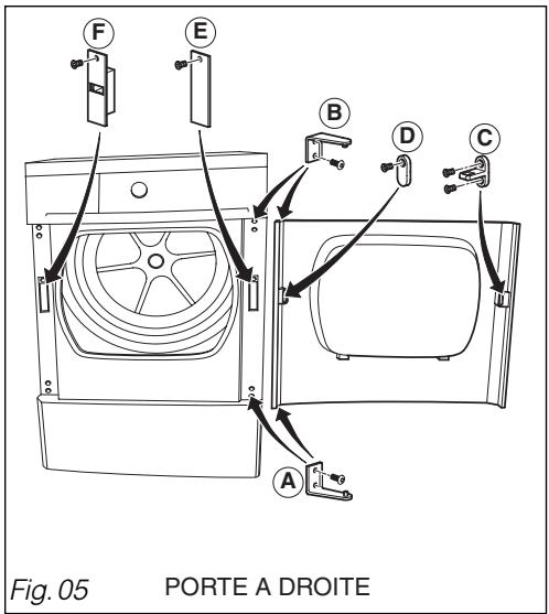 BRANDT EFE 732 Z - - MODIFICATION DU SENS D'OUVERTURE DE LA PORTE - 2