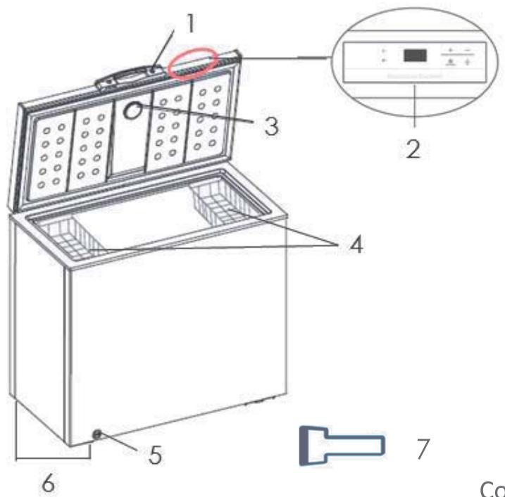 THOMSON CONGELATEUR TCHS02E - Mise au rebut de votre apparéil usage - 1