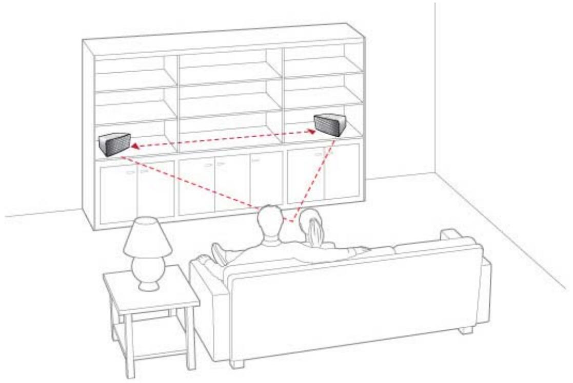 SONOS PLAY 3 - Informations de placement optimal - 1