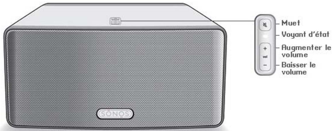 SONOS PLAY 3 - Panneau avant du SONOS PLAY:3 - 1