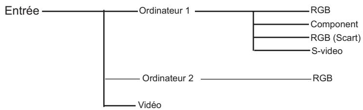 SANYO PLC-XR201 - Entrée d'ordinateur / Entrée video - 1