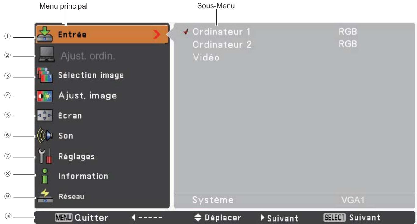 SANYO PLC-XR201 - Barre de menu - 1