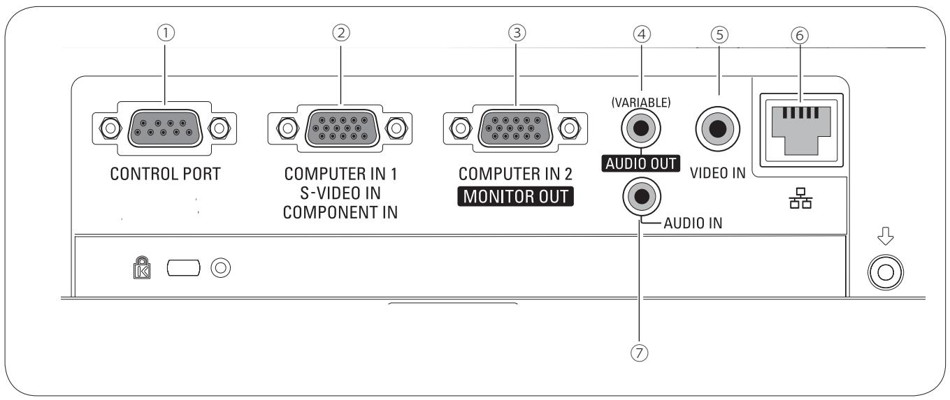SANYO PLC-XR201 - Borne arrière - 1