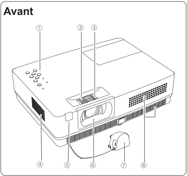 SANYO PLC-XR201 - AVERTISSEMENT: IL EST DANGEREUX D'INTRODUIRE DANS UNE PRISE DE COURANT SOUS TENSION UNE FICHE DONT LE CORDON FLEXIBLE EST DENUDE. - 1