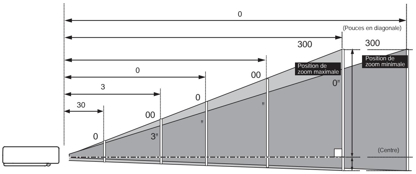SANYO PLC-XR201 - Remarque: - 1