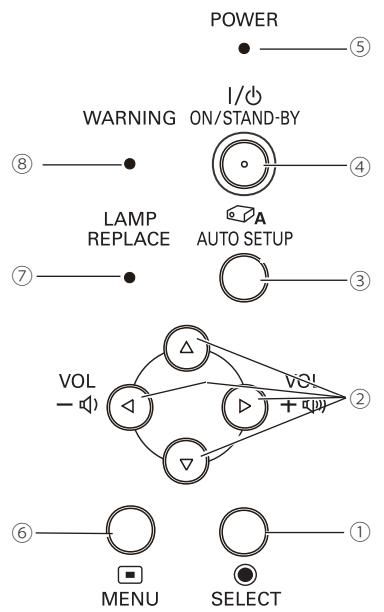 SANYO PLC-XR201 - Commandes sur le projecteur - 1