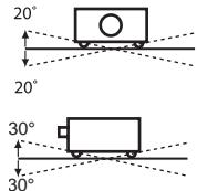 SANYO PLC-XR201 - Installation du projecteur à une position correcte - 1