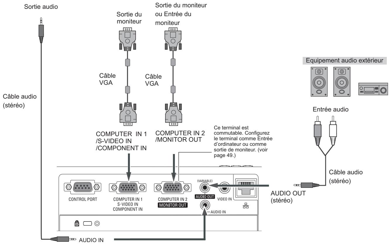 SANYO PLC-XR201 - Câbles utilisés pour le branchement - 3