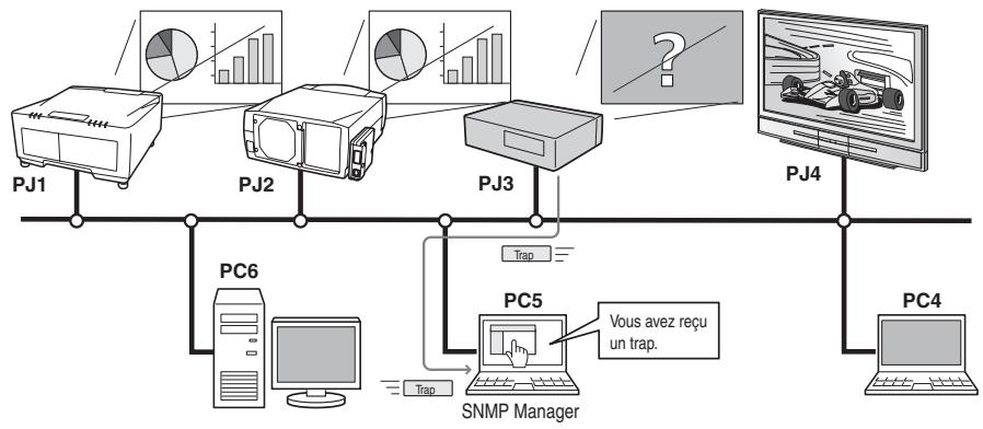 SANYO PLC-XR201 - SNMP - 1