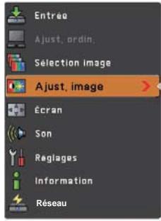 SANYO PLC-XR201 - Menu Ajust. image - 1