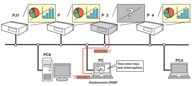 SANYO PLC-XR201 - Fonction de gestion SNMP - 1