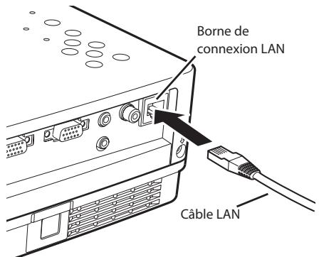 SANYO PLC-XR201 - Connexion à la ligne LAN - 1