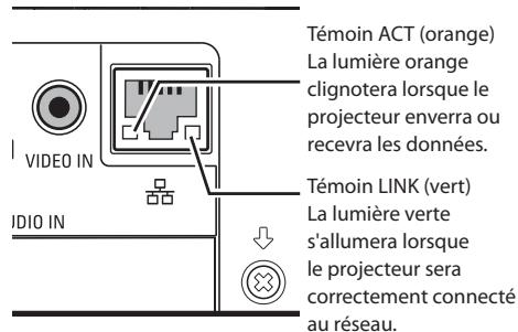 SANYO PLC-XR201 - Connexion à la ligne LAN - 2
