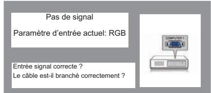SANYO PLC-XR201 - Fenêtre de guide de Signal d'entrée - 1