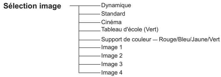 SANYO PLC-XR201 - Entrée d'ordinateur / Entrée video - 9