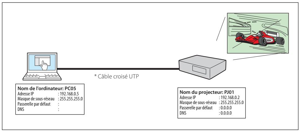 SANYO PLC-XR201 - Connexion Peer-To-Peer - 1