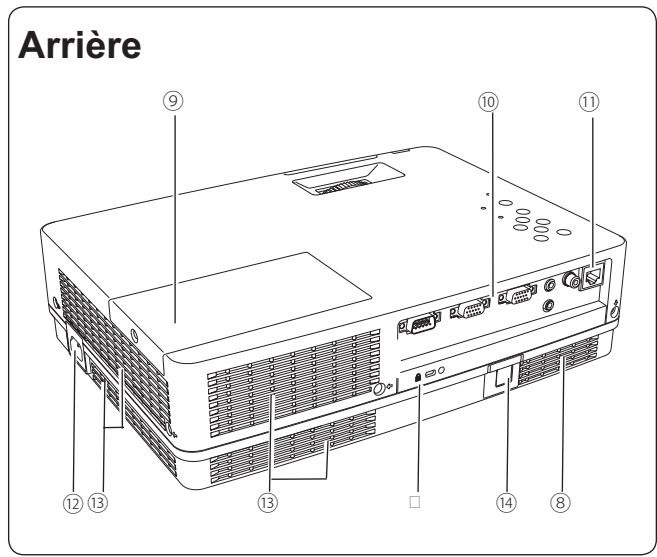 SANYO PLC-XR201 - AVERTISSEMENT: IL EST DANGEREUX D'INTRODUIRE DANS UNE PRISE DE COURANT SOUS TENSION UNE FICHE DONT LE CORDON FLEXIBLE EST DENUDE. - 2
