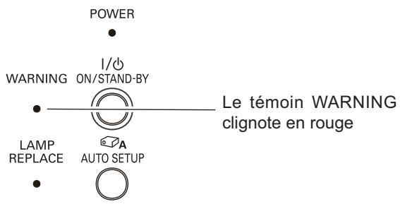SANYO PLC-XR201 - ATTENTION - 1