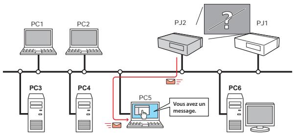 SANYO PLC-XR201 - Fonction E-Mail Alert (e p.25) - 1