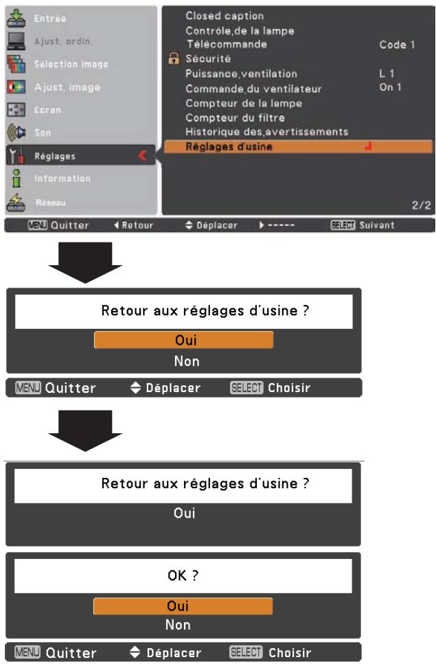 SANYO PLC-XR201 - Réglages d'usine - 2