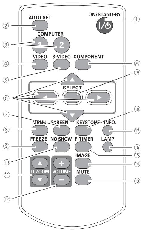 SANYO PLC-XR201 - Télécommande - 1