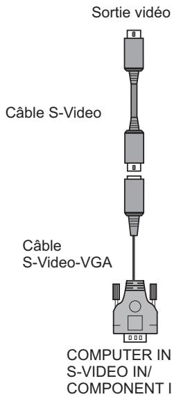 SANYO PLC-XR201 - Câbles utilisés pour le branchement - 5