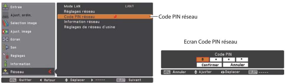 SANYO PLC-XR201 - Code PIN réseau - 1