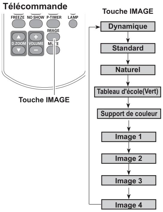 SANYO PLC-XR201 - Image 1-4 - 1