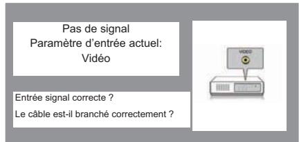 SANYO PLC-XR201 - Fenêtre de guide de Signal d'entrée - 1