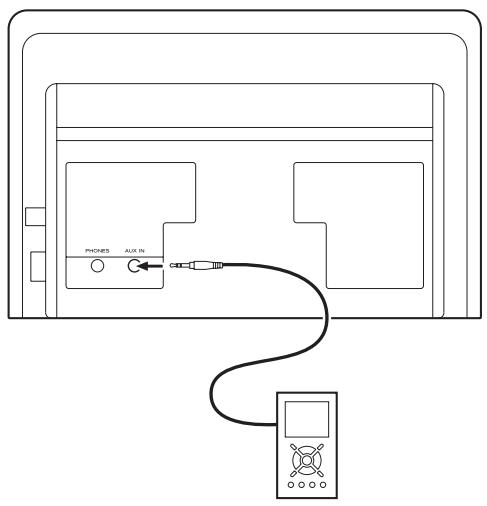 TEAC MC-DX 222I - PTY (type de programme) - 1