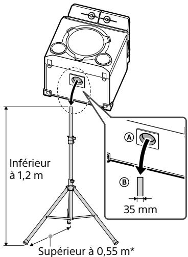 SONY COEURDECHAINEGTKPG10 - Installation du système d'enceintes sur un trépied - 1