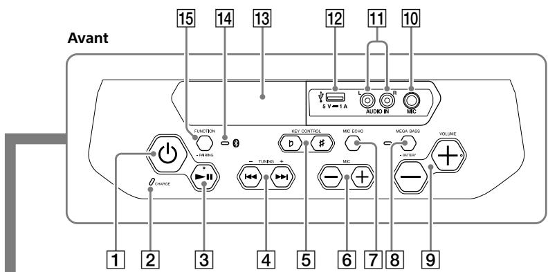 SONY COEURDECHAINEGTKPG10 - Guide des pieces et commandes - 1