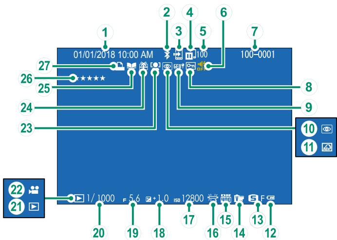 FUJIFILM XF10 - L'affichage en mode lecture - 2
