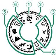 FUJIFILM XF10 - Molette de sélection - 1