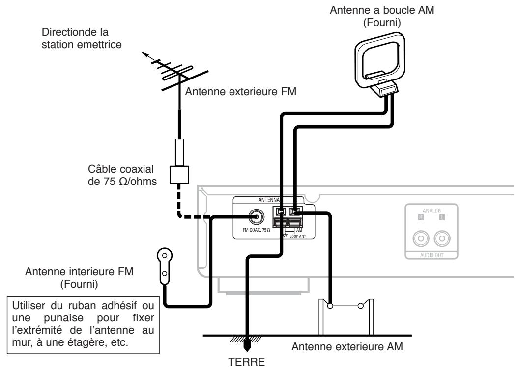 DENON TU 1500AE - Connexion des bornes d'antenne - 1