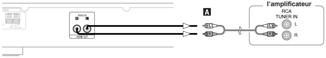 DENON TU 1500AE - Connexion de l'amplificateur - 1