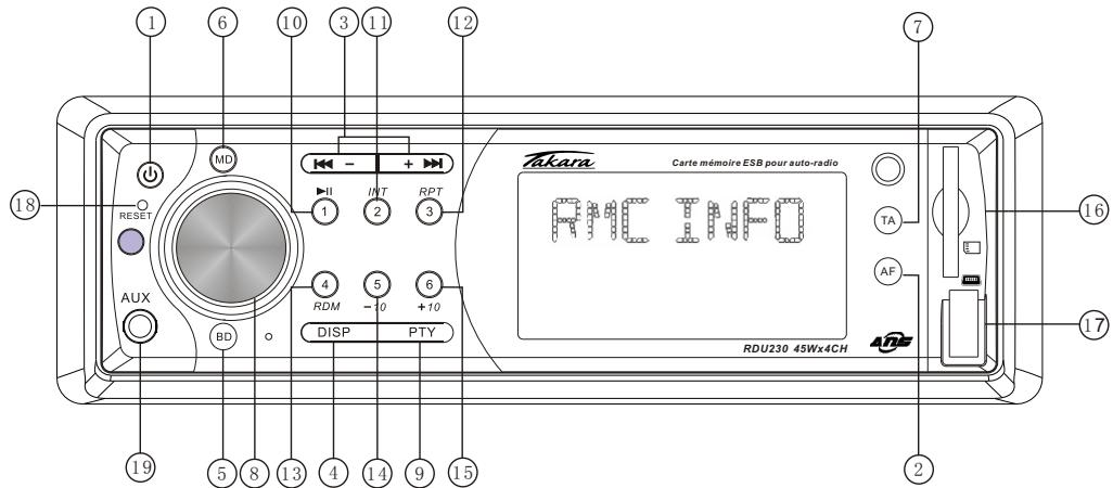 PHILIPS RDU230 - Commandes et fonctions du tableau de bord avant - 1