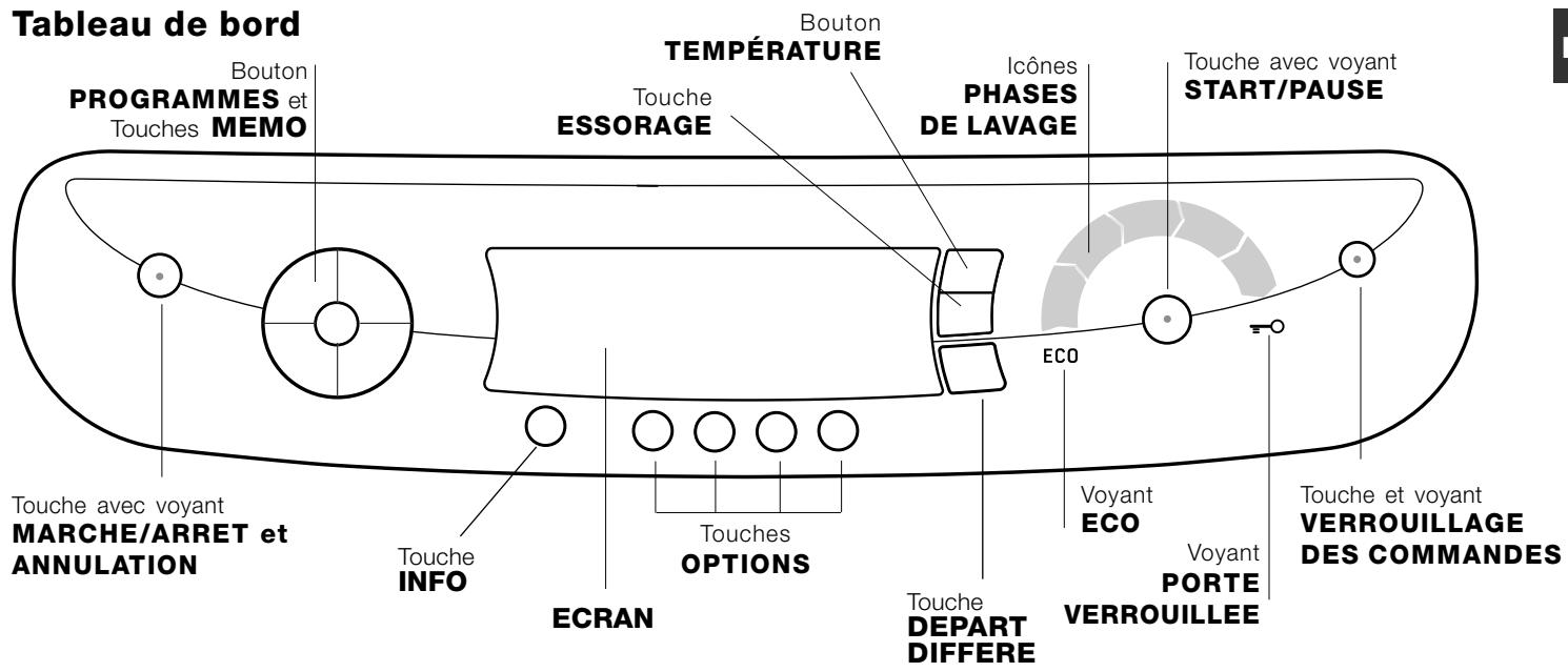 ARISTON AQGD169H - Description de l'appareil - 6