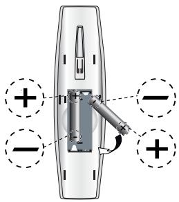 SAGEMCOM SiXTY2 - Remplacement des batteries - 3