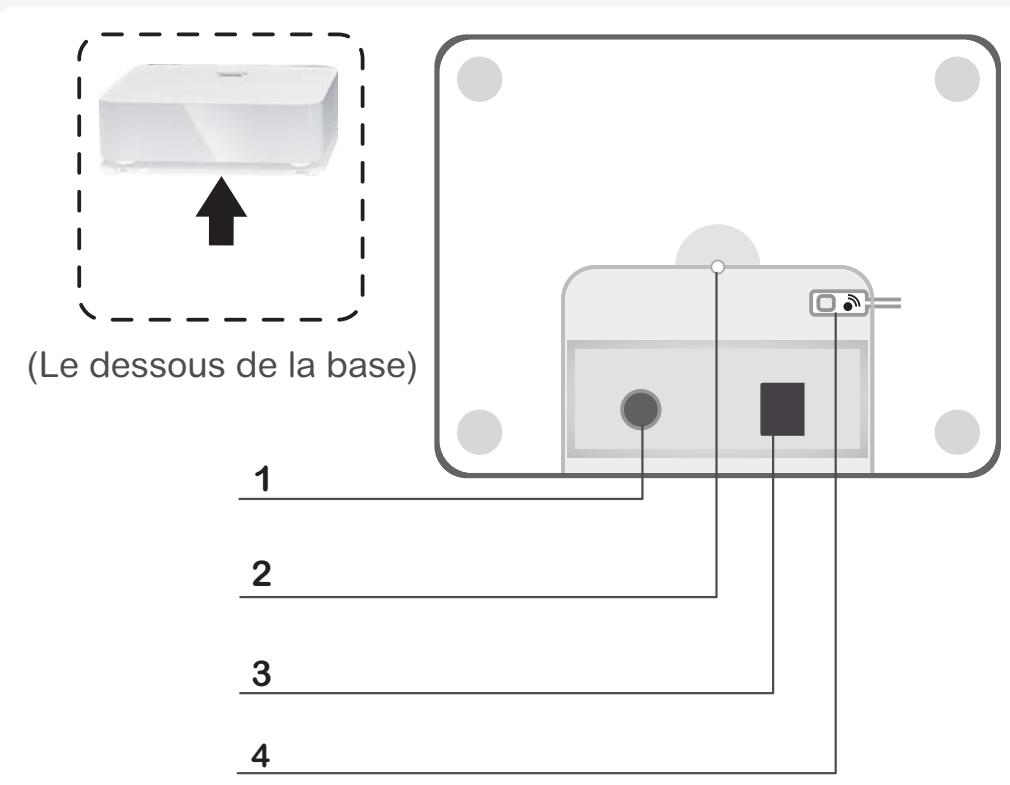 SAGEMCOM SiXTY2 - La base - 1