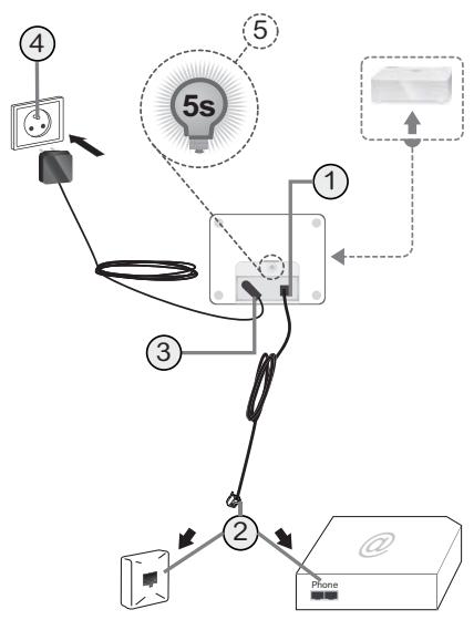 SAGEMCOM SiXTY2 - Installation du téléphone - 1