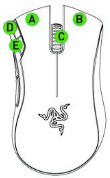 RAZER SOUNDMAMBA_NEW - Disposition du appareil - 1