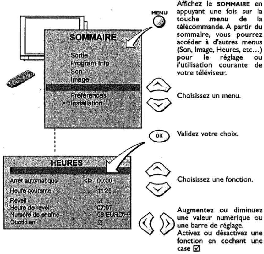 THOMSON 29 DF 45 EG - Navigation - 1