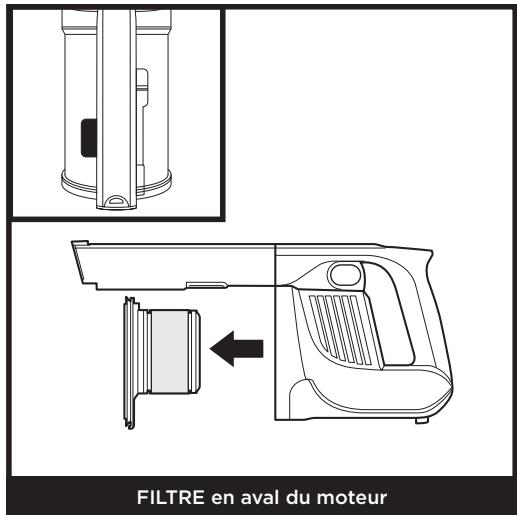 SHARK NC - NETTOYAGE DES FILTRES - 2